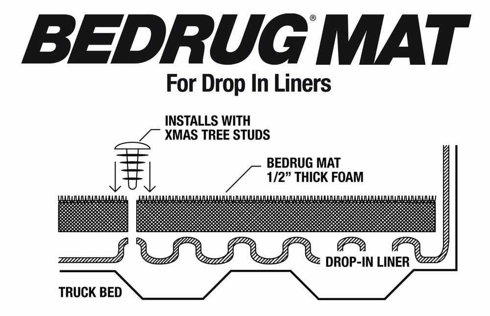 BedRug Classic Bed Mat UV-resistant polypropylene for durable, long-lasting use.
