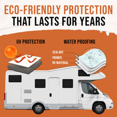 BEEST RV Roof Coating White application guide helps DIYers plan coats.