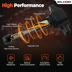 BELKEBIR iridium spark plug 9029 installation-ready view.