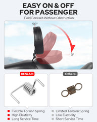 Benlari backrest folds forward for easy passenger access during stops