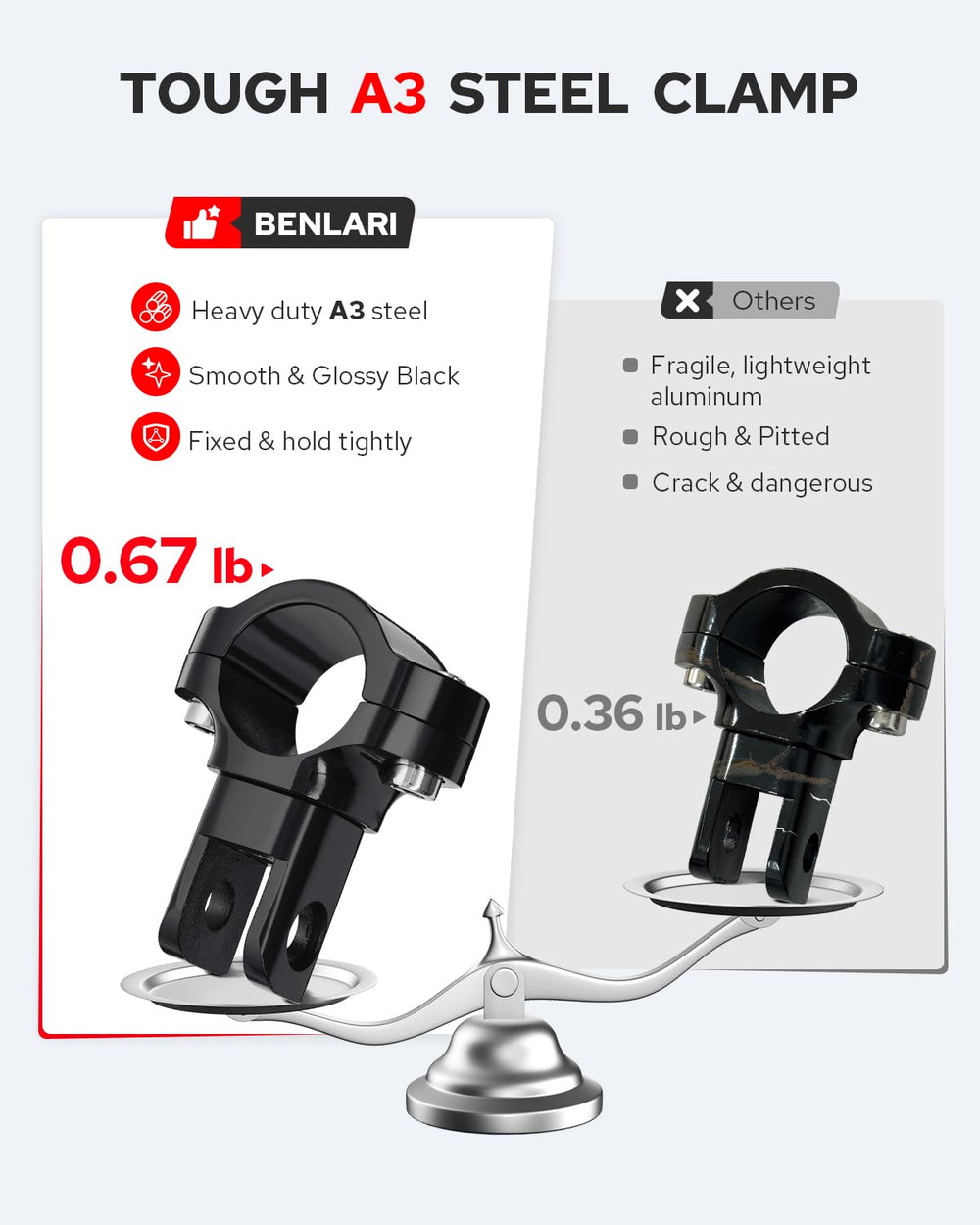 Benlari anti-slip design boosts grip in wet or dusty riding conditions