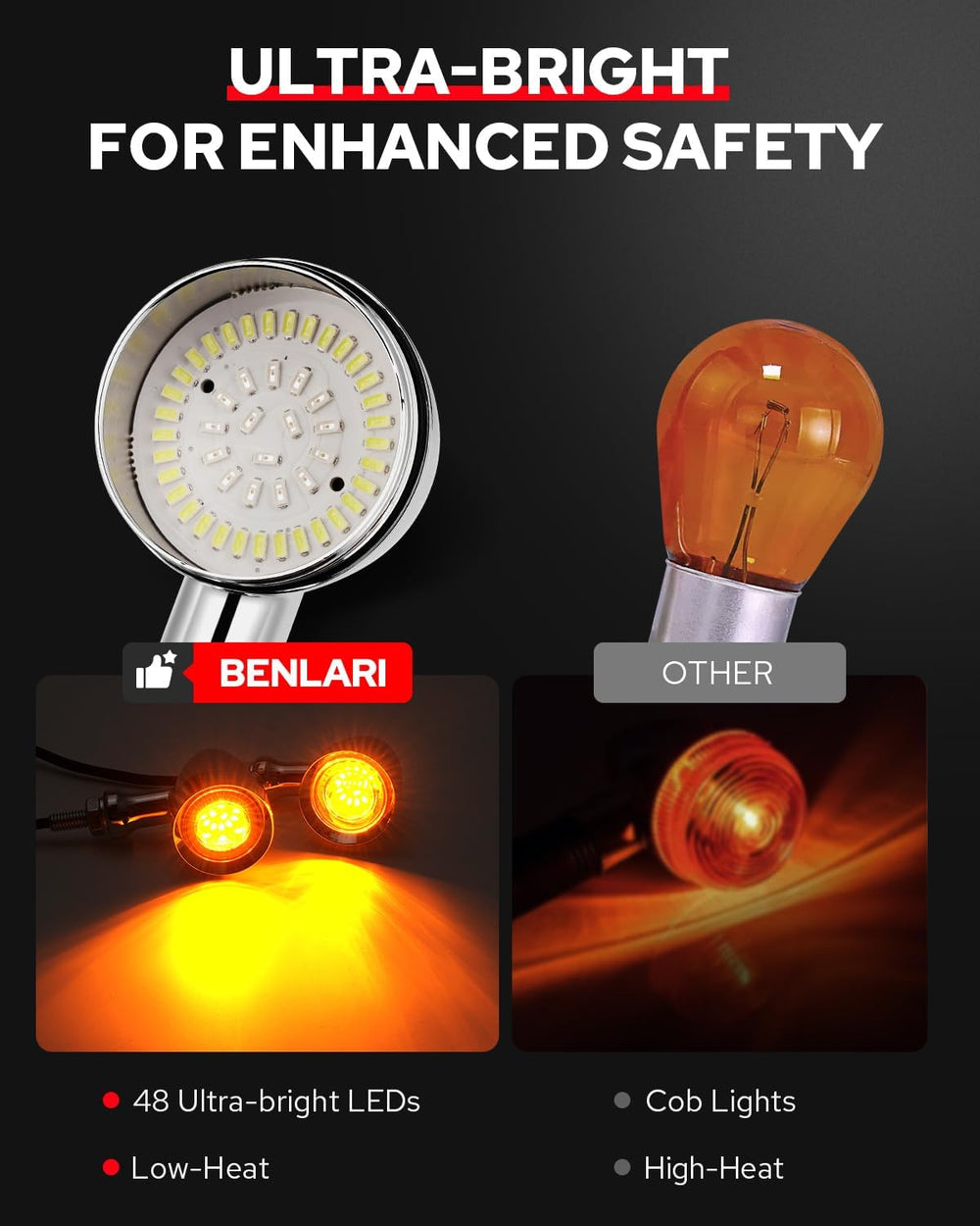 Benlari IP65 waterproof seal protects electronics in rain and dust.