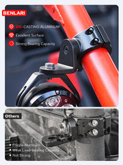 Benlari durable coating resists rain, snow, wind, and sun for rugged use.