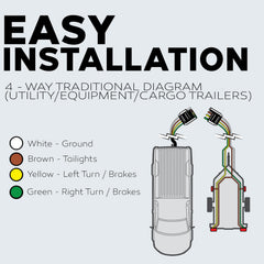 BEST CONNECTIONS 4-Way Trailer Wire ideal for RV and camping electrical setups.