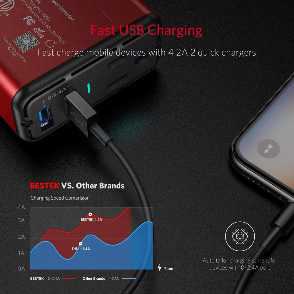 BESTEK 150W inverter 32-inch cord, easy reach for backseat devices.