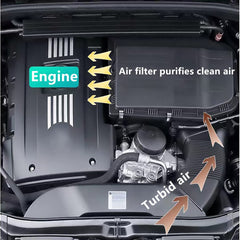 BESTWELL4U engine air filter packaging visual highlights replacement guidance