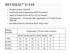 Betaseal U-418 OEM quality adhesive for factory-grade installs
