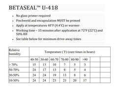 Betaseal U-418 professional-use product for trained installers