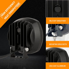 BIGLION.X heat-dissipation design in aluminum housing keeps LEDs cool.
