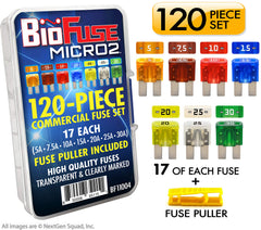BIOFUSE Micro2 transparent housings for quick fuse status checks