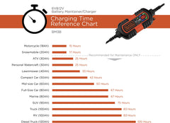 Voltage selector switch on the BM3B makes switching batteries simple.