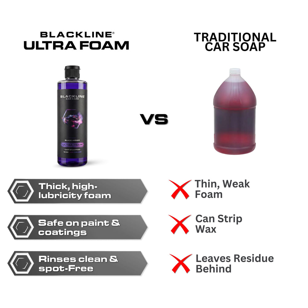 Blackline 16oz Cotton Candy bottle for budget-friendly, multi-wash convenience.