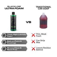 Blackline 64oz bottle offers cost-effective value for frequent washes