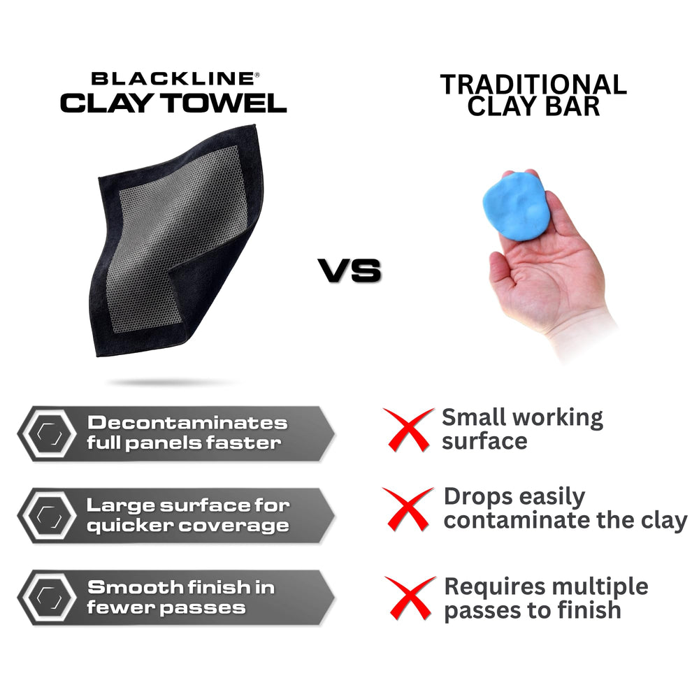 Blackline Clay Towel safe on plastic and metal surfaces for versatile use.