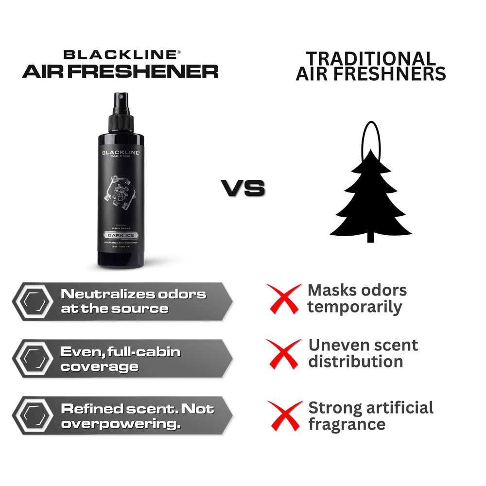 Blackline Dark Ice on a car dashboard providing quick refresh.