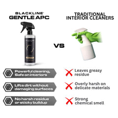 Blackline Gentle APC quick dirt removal boosts interior cleanliness.