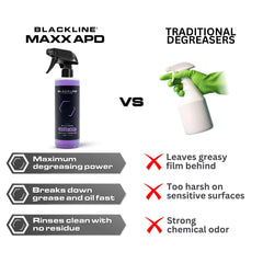 Blackline MAXX APC dilution guide demonstrating versatile ratios