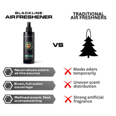 Blackline Ocean Breeze packaging highlights a ready to use eight ounce bottle for quick refresh