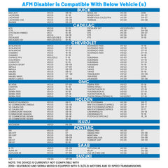 Smart chip on Blshwez AFM/DFM Disabler enables auto-recognition in GM models