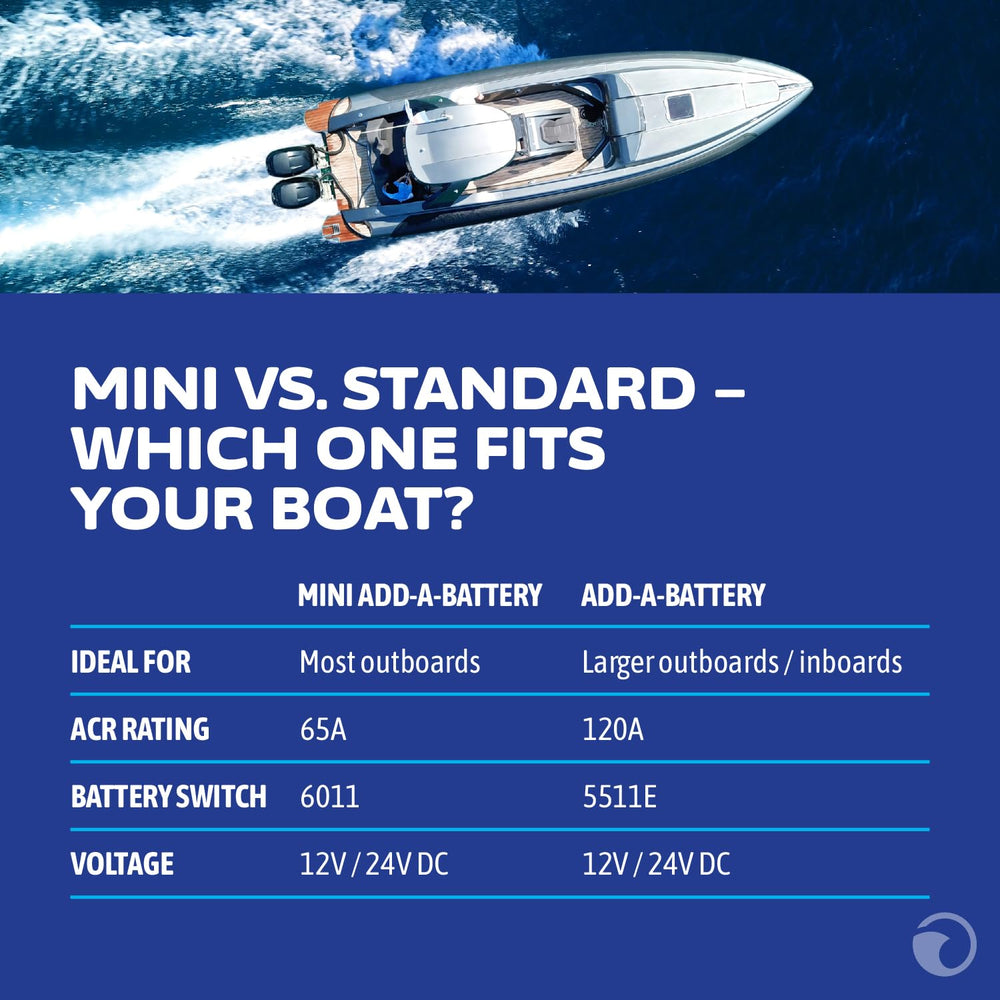 Blue Sea Systems marine-rated components with tin-plated copper studs resist corrosion