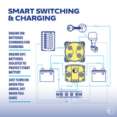 Blue Sea Systems space-saving installation on small boats reduces wiring complexity