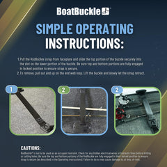 BoatBuckle PVC-coated strap demonstrates durability in saltwater and freshwater conditions.