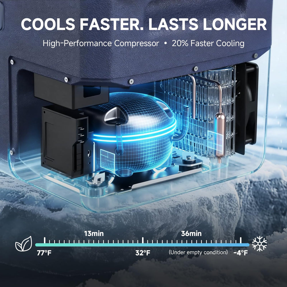 BODEGA 12V car fridge shows wide -4°F to 68°F temperature range