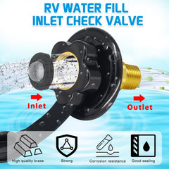 Boltigen RV inlet with easy-grip knob simplifies attaching and detaching hoses.