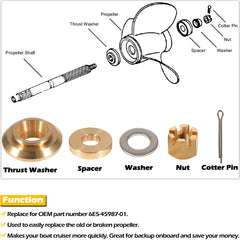 Bonbo washer providing secure bearing surface under mounting nut.