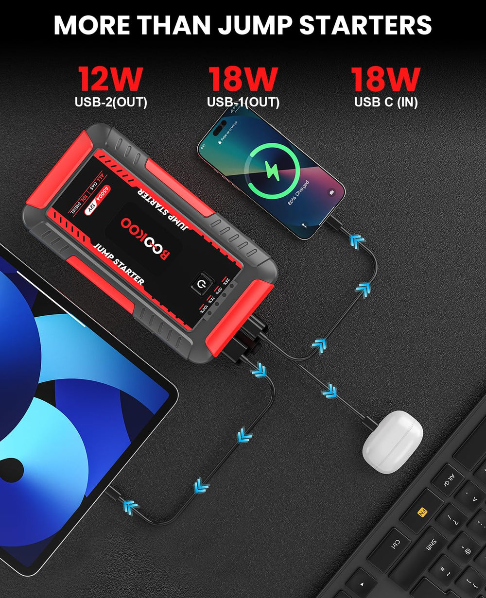 BOOKOO Jump Starter 4500A USB ports support simultaneous charging of devices on trips.
