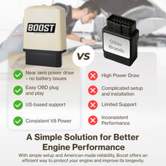 Boost DFM Disabler compact design fits neatly under the dash for simple setup.