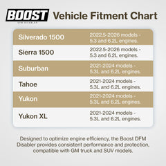 Boost DFM Disabler in action delivering a smoother throttle response and reduced hesitations.