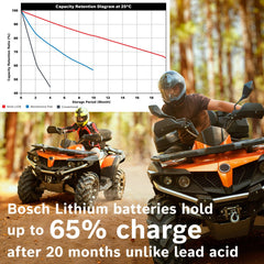 Bosch BLP20L 360-degree rotation image demonstrates versatile mounting options.