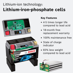 Bosch BLP20L dimensions graphic communicates size and fit for tight installations.