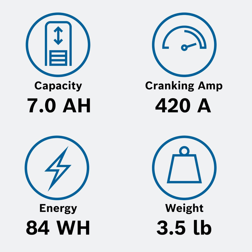 Bosch BLP20L technical specs label highlights 12V LiFePO4 chemistry and capacity.