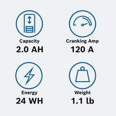 Bosch BLP5S in motorcycle application demonstrates reliable cranking for sport and off-road.