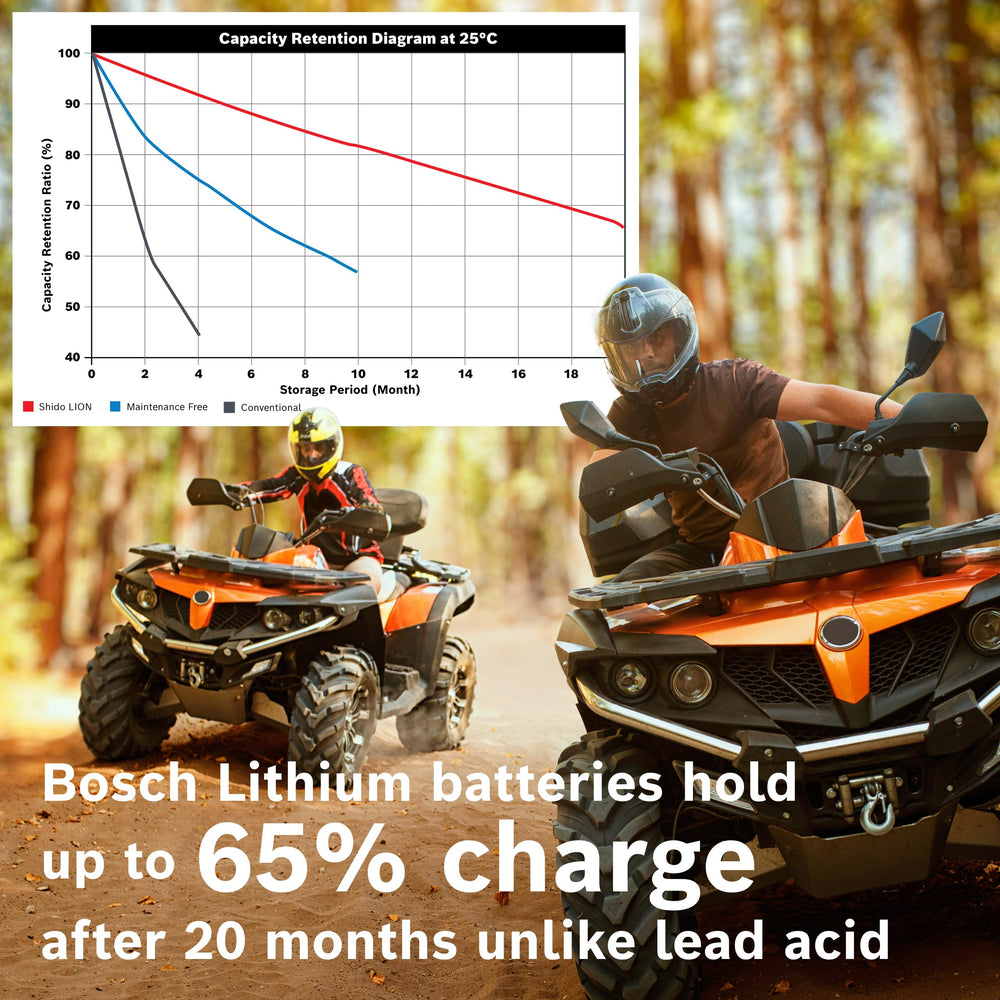 Bosch BLP5S lightweight design delivers strong performance with reduced weight on the bike.