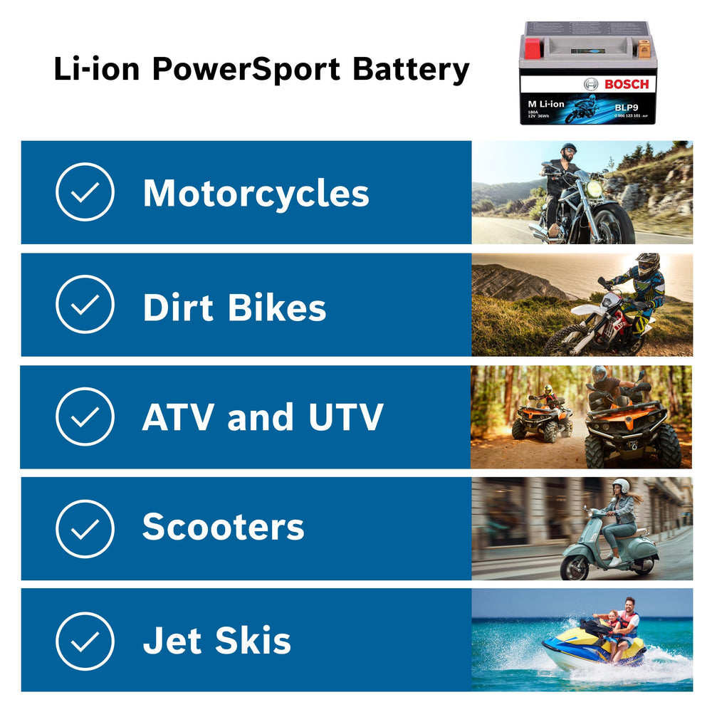 Bosch BLP5S 18-month warranty adds peace of mind for riders.