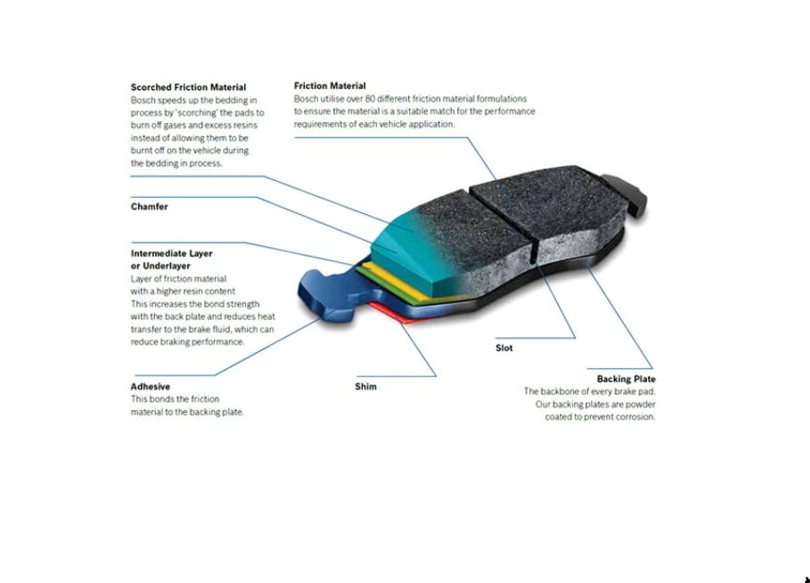 Bosch Blue front brake pad hardware kit for secure fit and easy installation
