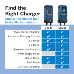 Bosch C40-Li is compatible with scooters, motorcycles, cars, trucks, and more.