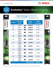 Bosch EVO16 wiping edge close-up with blended rubber for droplet removal