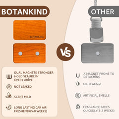 Botanikind visor-clip magnet design demonstrates easy attachment to sun visor.