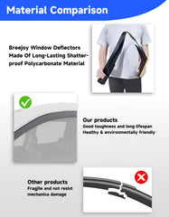 Breejoy weather shields protect from rain spray while driving.