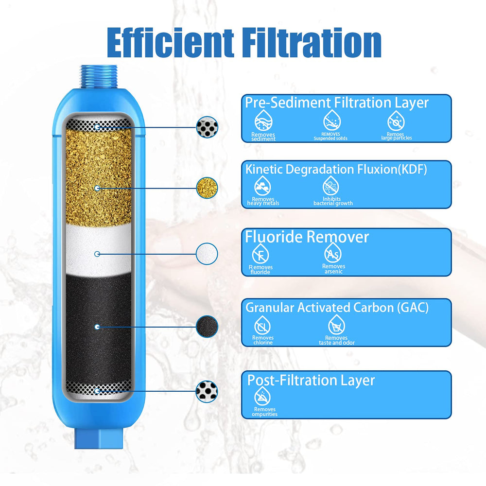 Bringpure NSF-certified RV water filter ready for camping and travel