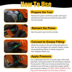 BuildMaven easy to use tool minimizes downtime during service