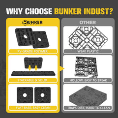 Blocks supporting wheel and stabilizer jacks for versatile setup
