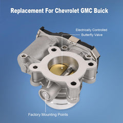 BUSIDN throttle body installation steps enabling straightforward mounting