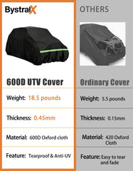 BystralX X3 MAX cover secure strap buckle in windy conditions
