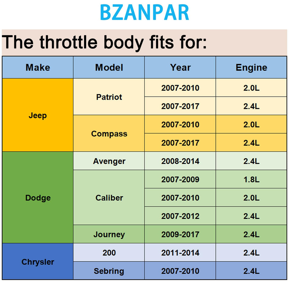BZANPAR electronic throttle body for Jeep Patriot 2.4L, smoother acceleration potential