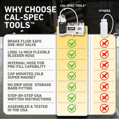 Cal-Spec Tools bleeder kit magnet mount holds the bottle securely during work.
